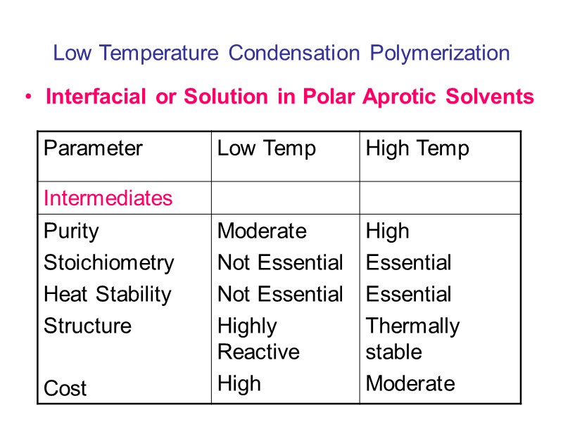 Low Temperature Condensation Polymerization Interfacial or Solution in Polar Aprotic Solvents